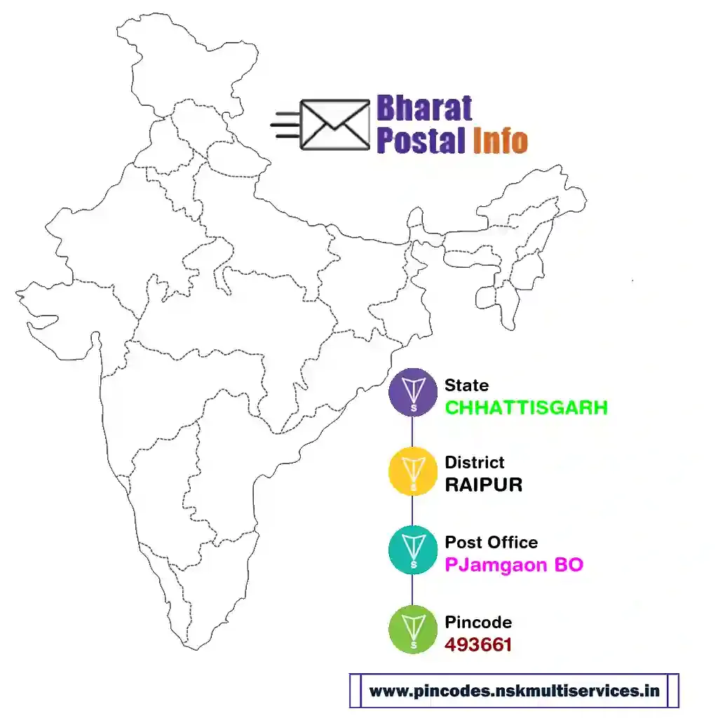 chhattisgarh-raipur-pjamgaon bo-493661